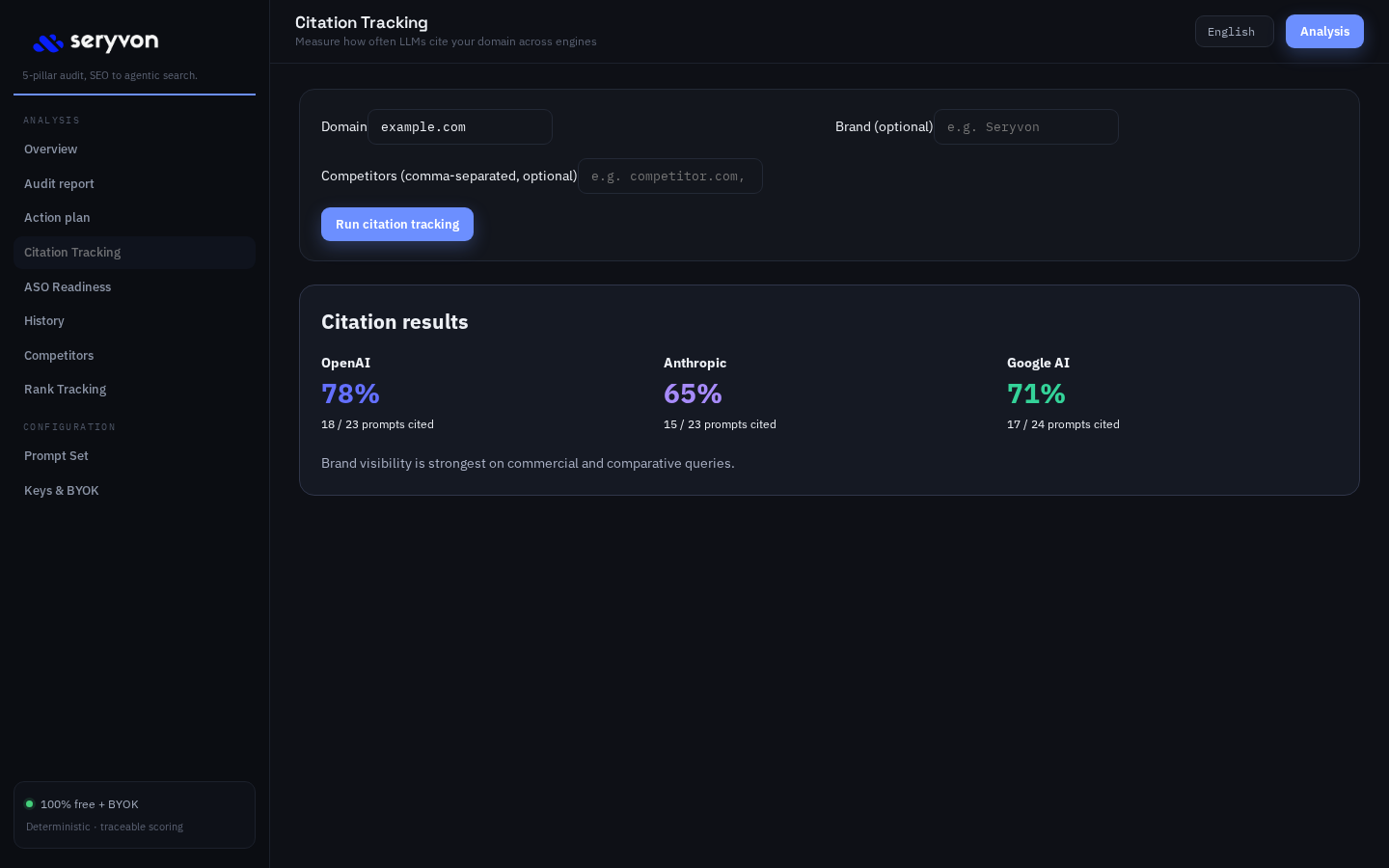Seryvon Docker citation tracking dashboard by engine