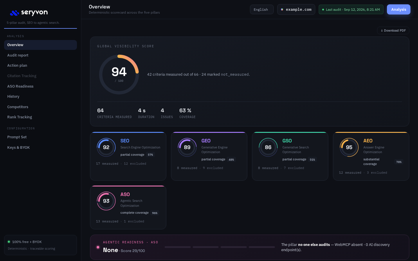 Real Seryvon Docker audit overview in English with a 94 out of 100 illustrative score