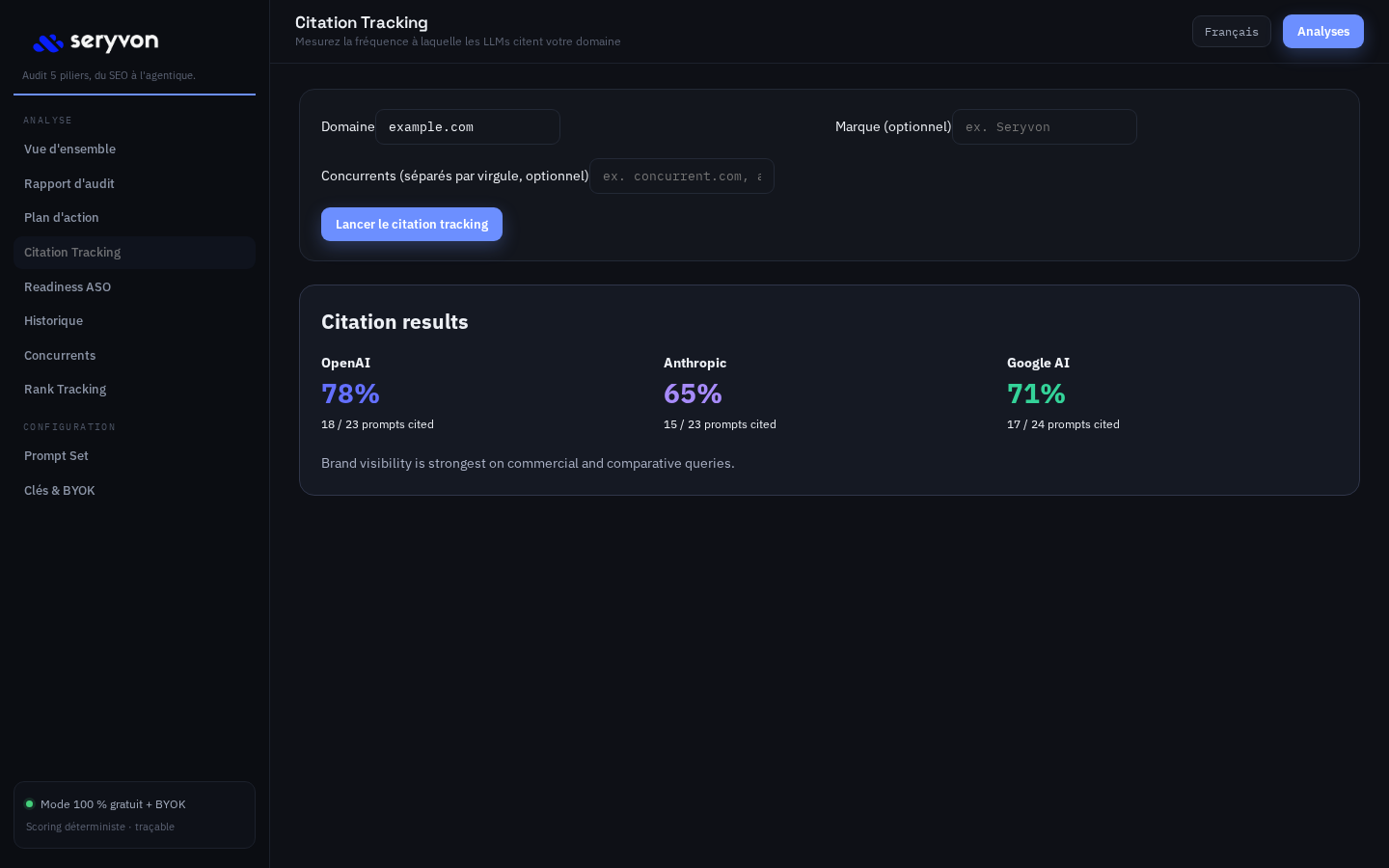 Seryvon Docker citation tracking dashboard by engine