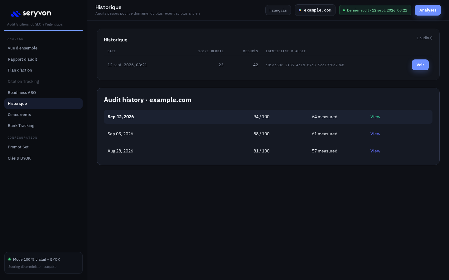Seryvon Docker audit history and score comparison