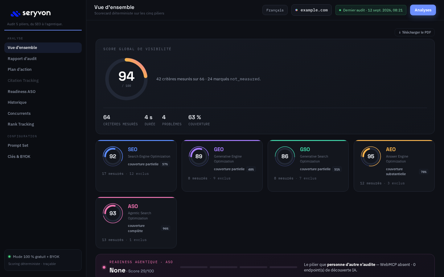 Vue Docker réelle de l’audit Seryvon en français avec score illustratif de 94 sur 100