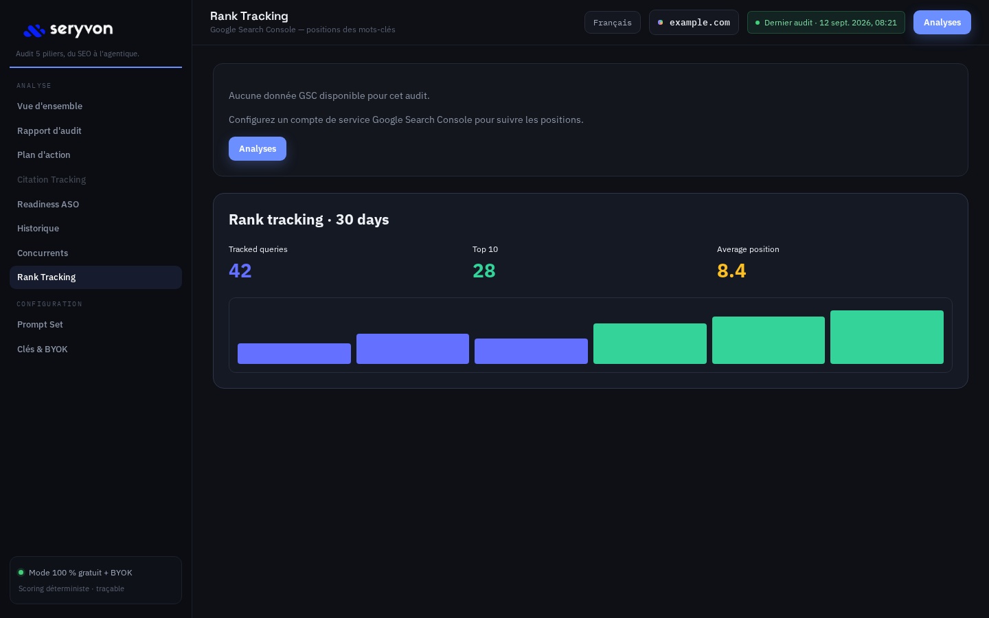 Seryvon Docker rank tracking via Search Console